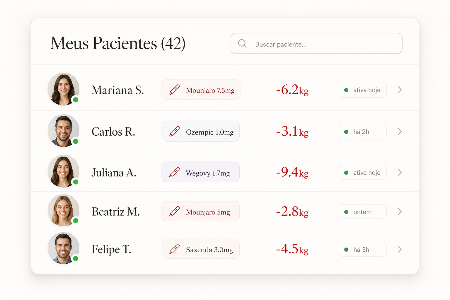 Dashboard clínico em tempo real